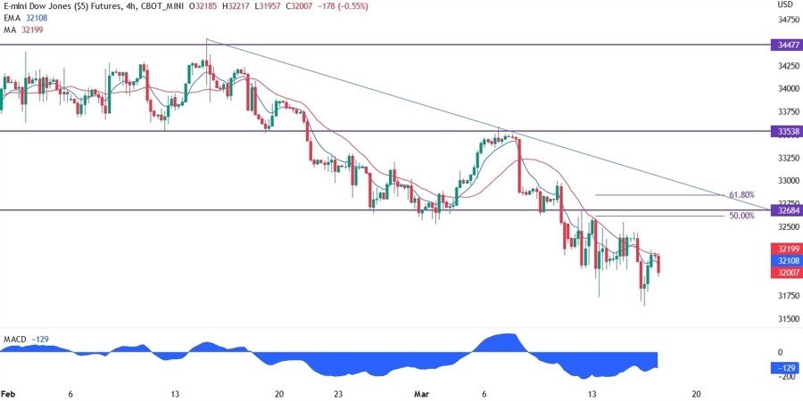 Dow Jones
