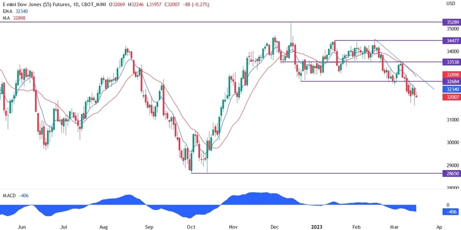 Dow Jones