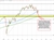 Dow industrial average