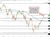 Dow industrial average