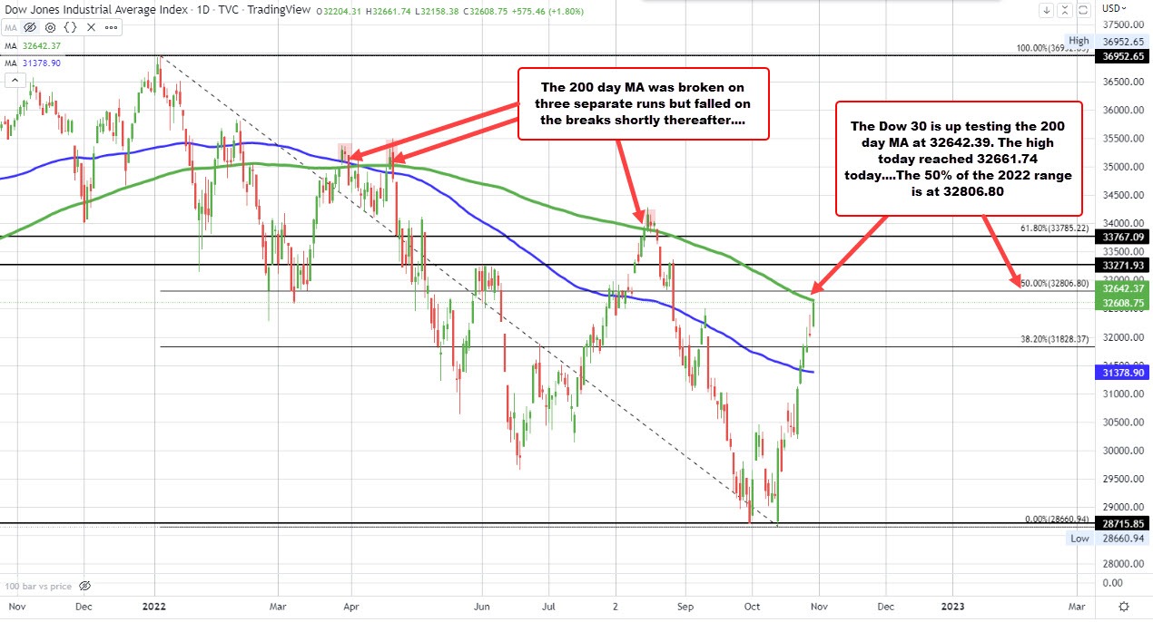 Dow