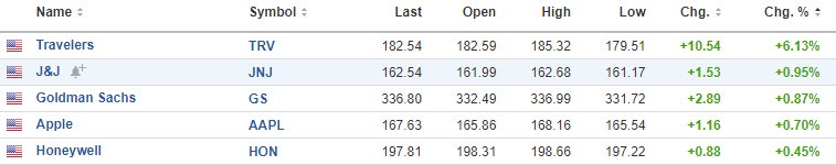 Dow
