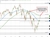 Dow
