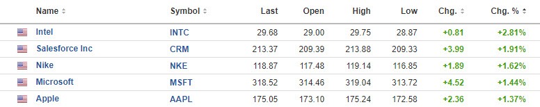 Dow