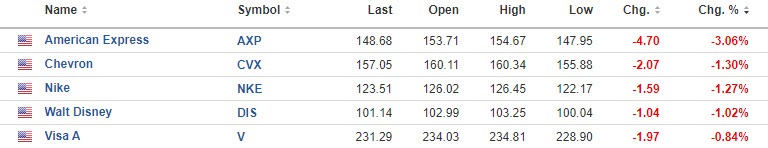 Dow