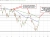 Dow