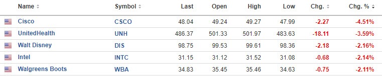 Dow