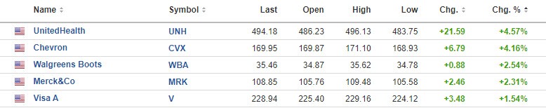 Dow