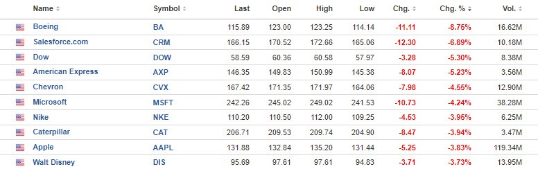 Dow