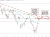 Dow