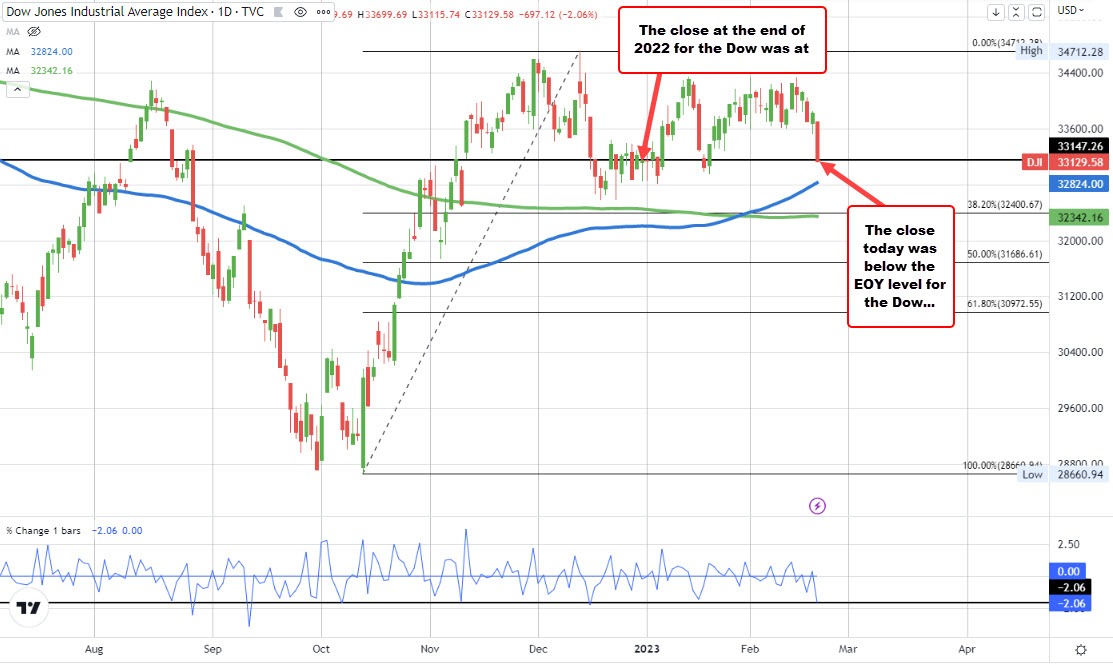 Dow