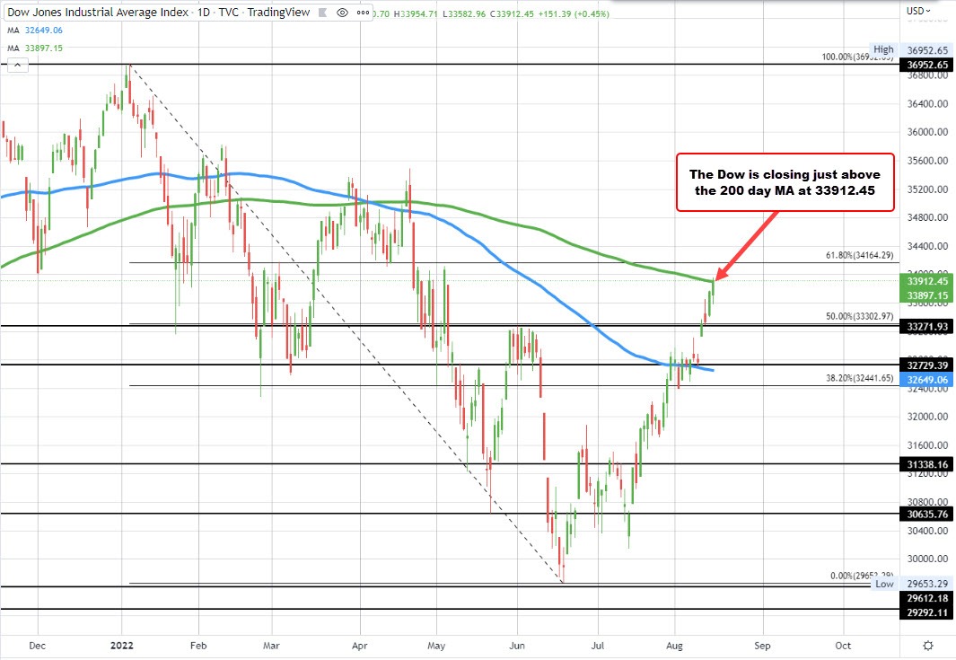 Dow