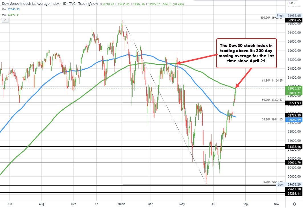 Dow
