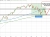Dow