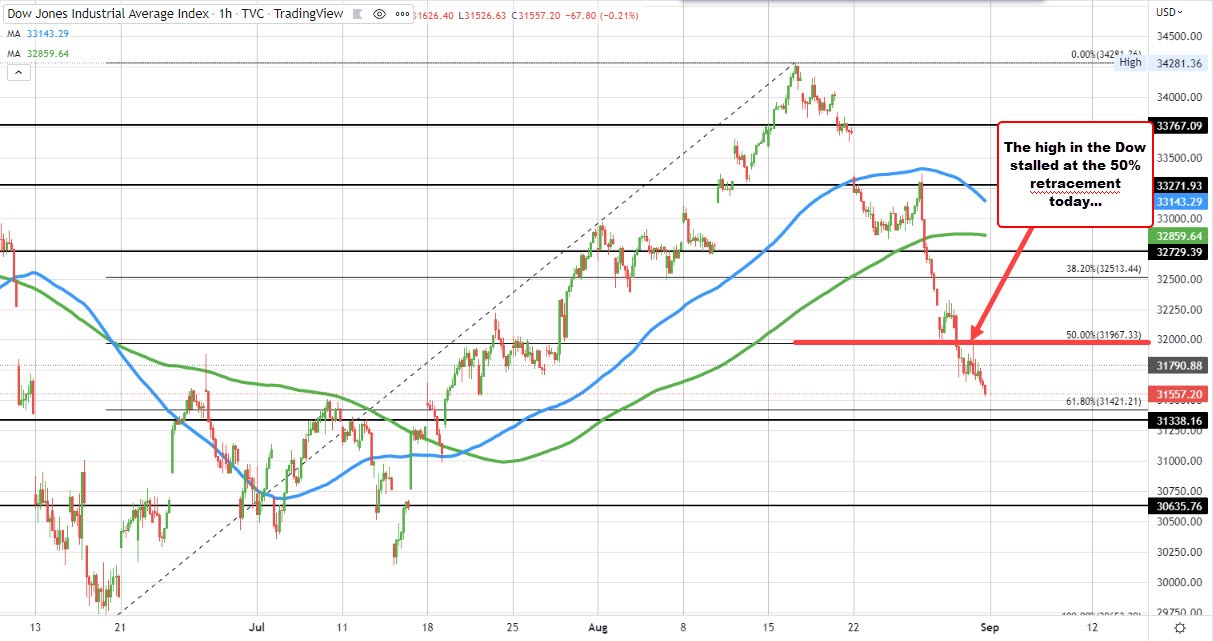 Dow