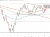 Dow