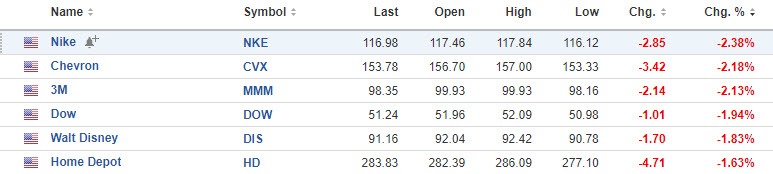 Dow