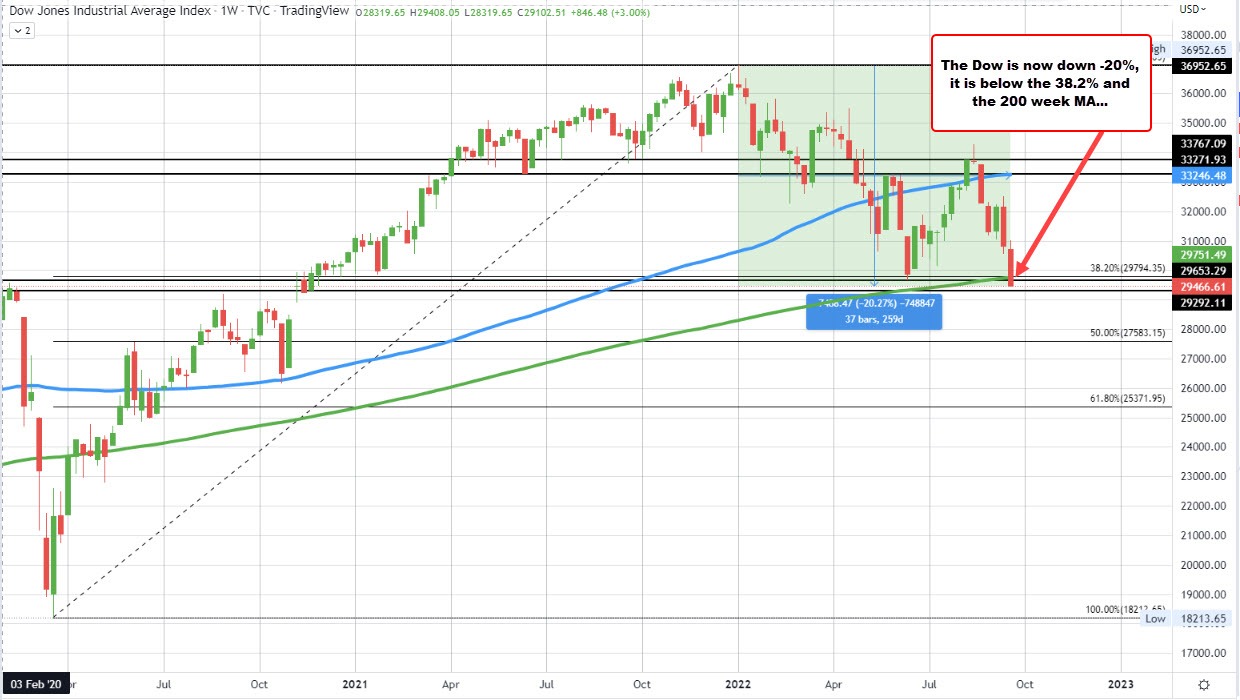 Dow