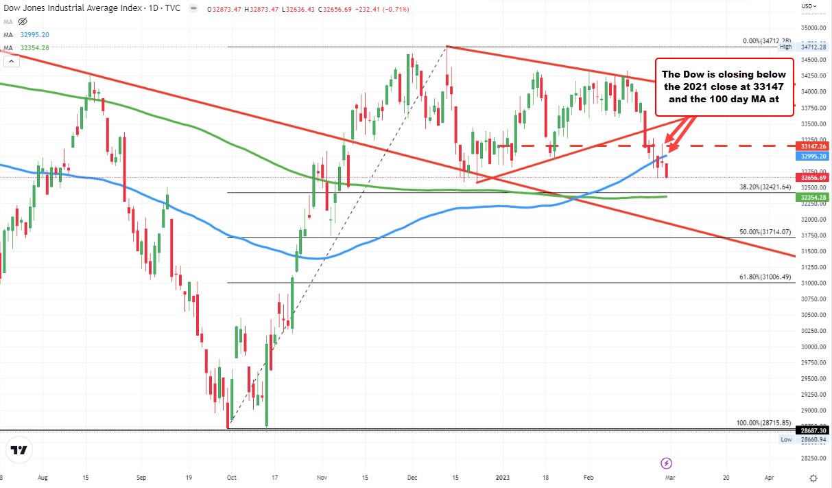 Dow