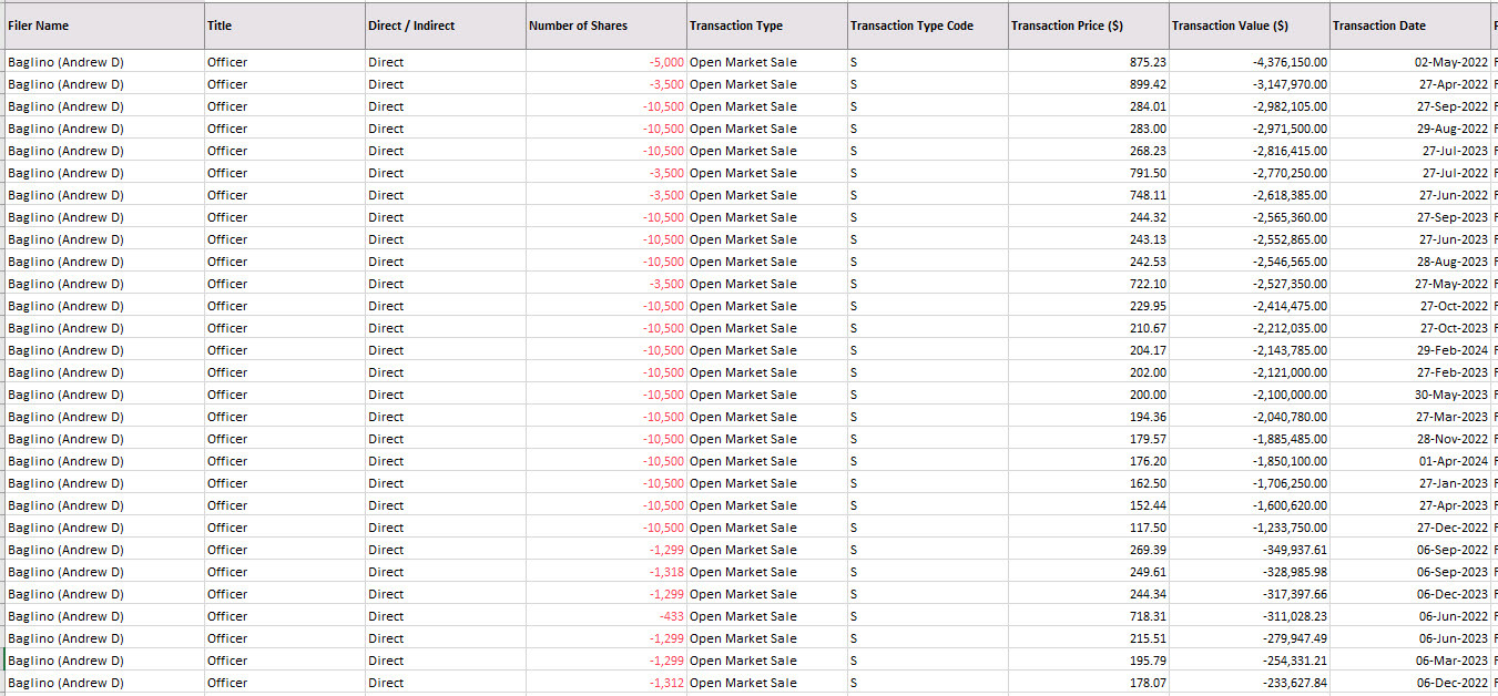 Drew Baglino TSLA shares sales