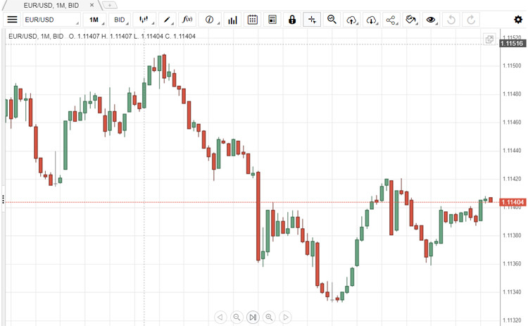 Dukascopy trade forex for beginners time