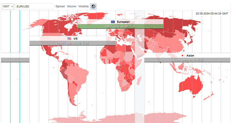 Dukascopy trade forex for beginners time