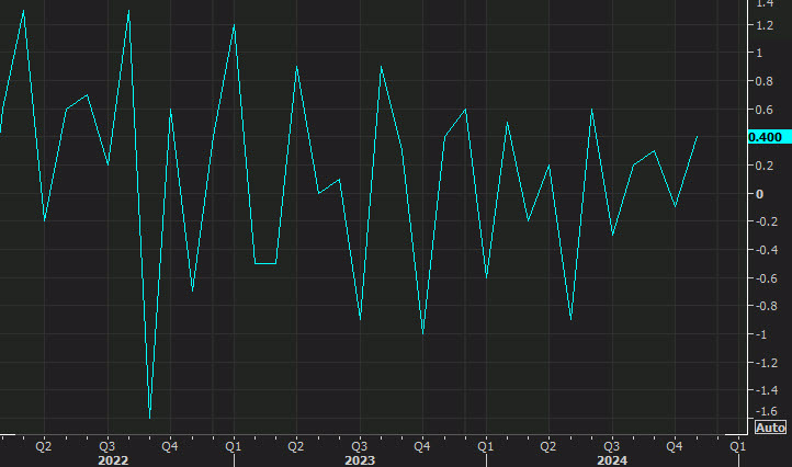 Durable goods nondefense capital goods orders ex-air
