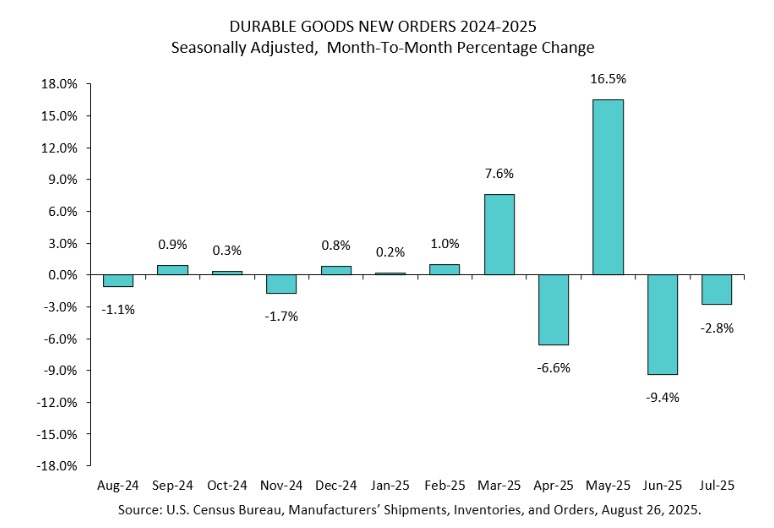 Durable goods