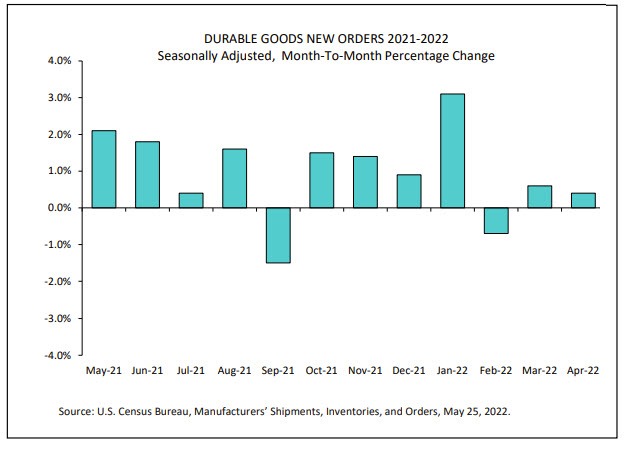 Durable goods