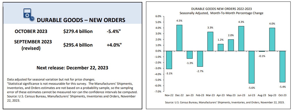 Durable goods