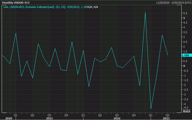 Durable goods