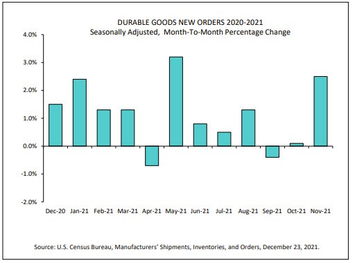 Durable goods