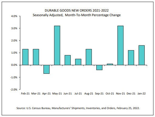 Durable goods