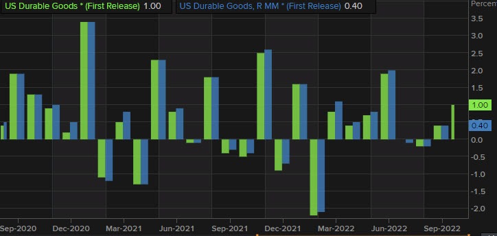 Durable goods