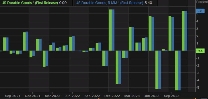 Durable goods