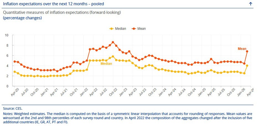 ECB CES 28-04