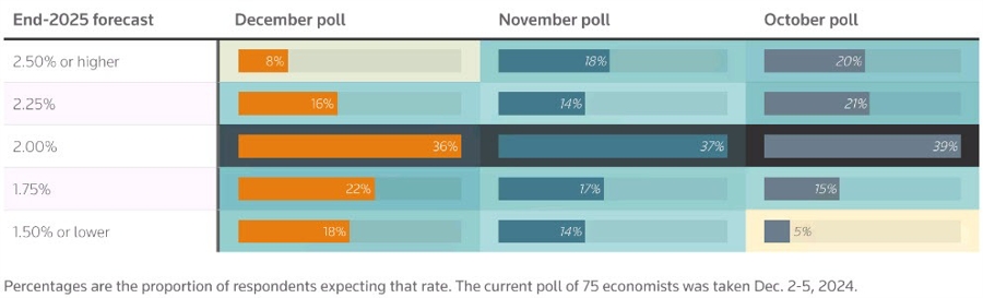 ECB POLL
