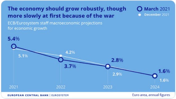 ECB growth