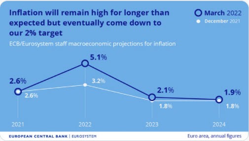 ECB inflation