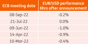ECB post