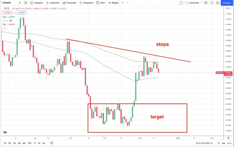 NZD