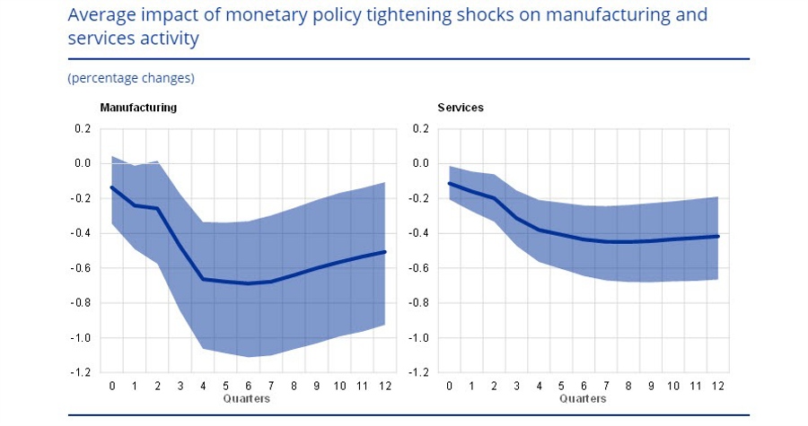 ECB