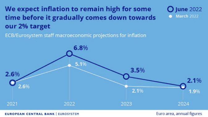 ECB