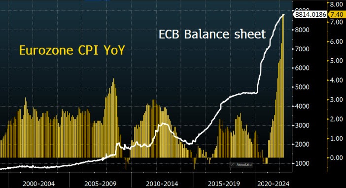 ECB
