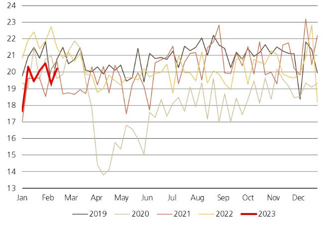 EIA implied demand