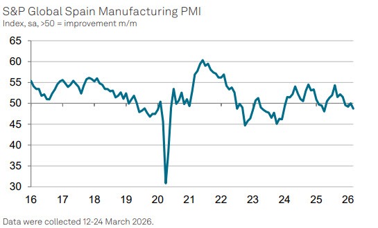 ES PMI 03-2026