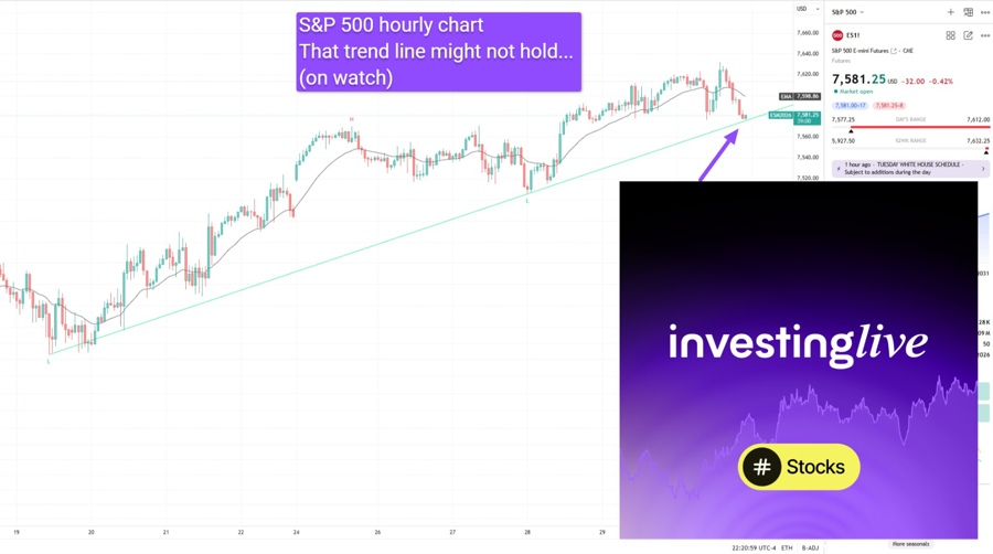 ES hourly chart... that trendline might not hold
