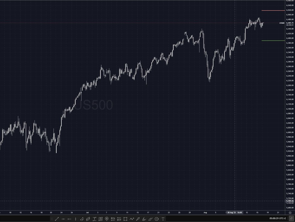 Implied volatility levels for US500, NAS100 and GER40 Implied volatility levels for US500, NAS100 and GER40