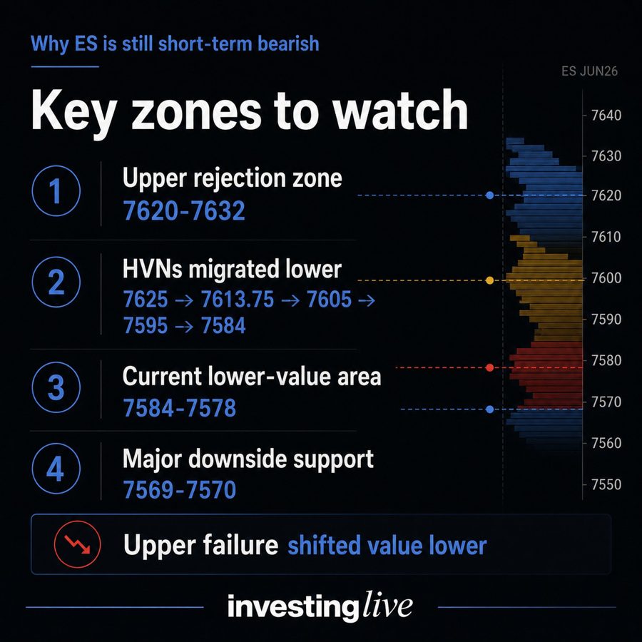 ES key price levls to watch today 02 Jun 2026