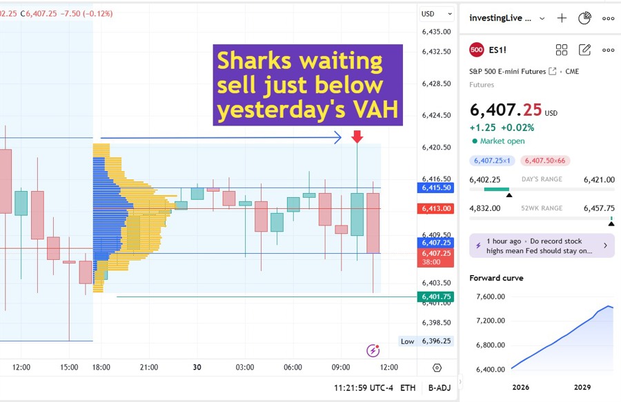 ES sharks playing the range. So should you.